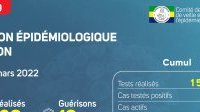 Coronavirus au Gabon : point journalier du 8 mars 2022
