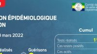 Coronavirus au Gabon : point journalier du 23 mars 2022
