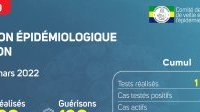 Coronavirus au Gabon : point journalier du 6 mars 2022
