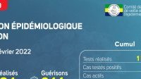 Coronavirus au Gabon : point journalier du 8 février 2022
