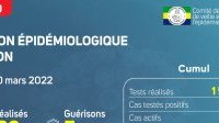 Coronavirus au Gabon : point journalier du 20 mars 2022
