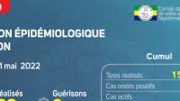 Coronavirus au Gabon&nbsp;: point épidémiologique au 31 mai 2022
