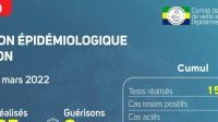 Coronavirus au Gabon : point journalier du 15 mars 2022

