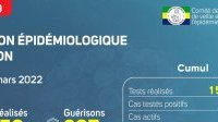 Coronavirus au Gabon&nbsp;: point journalier du 3 mars 2022
