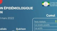 Coronavirus au Gabon : point journalier du 30 mars 2022
