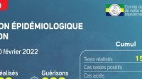 Coronavirus au Gabon : point journalier du 20 février 2022
